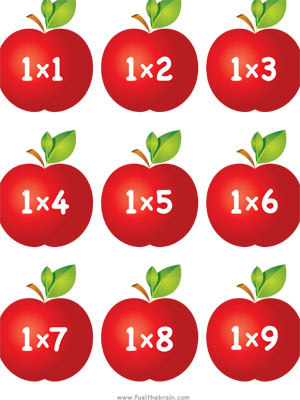 Apple Pairs - Multiplication Facts (x1) - Printable
