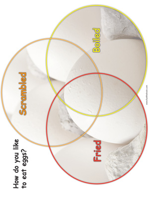 Eggs Venn Diagram - Preview 1
