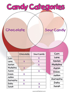 Candy Categories - Printable