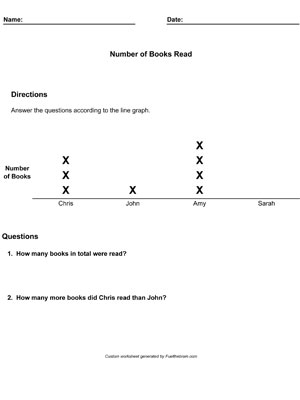 Custom Line Plot Worksheet - Preview 1