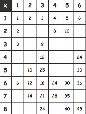 Multiplication Tables Activity Sheet | Fuel the Brain