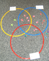 Using Triple Venn Diagrams in the Classroom