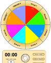 How To Use the Wheel Chart Interactive