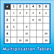 Multiplication Tables Worksheet