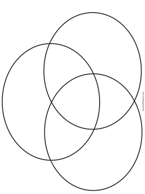 Triple Venn Diagram Template