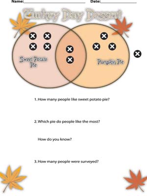 Turkey Day Dessert Double Venn w/ Questions - Printable