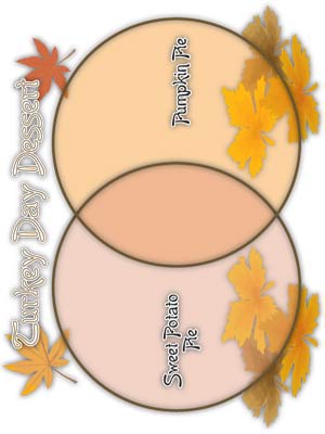 Turkey Day Dessert Double Venn - Printable