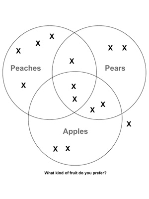 Custom Venn Diagram Worksheet - Preview 1